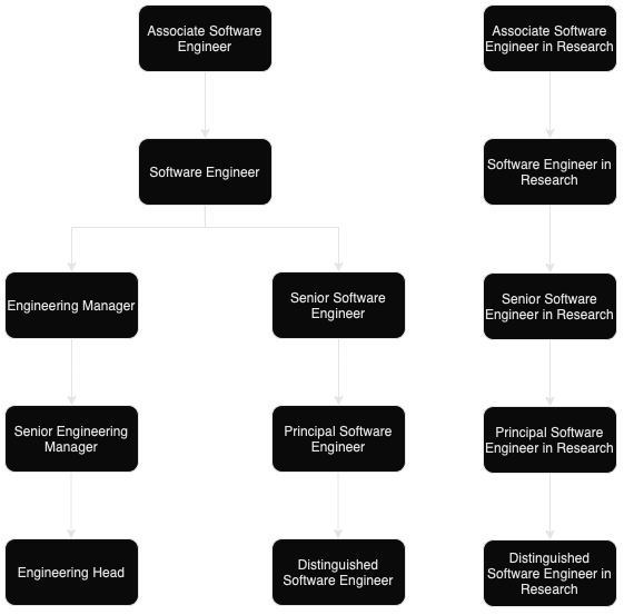 assets/roles-progression.png